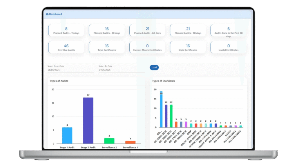 ISO Certification software